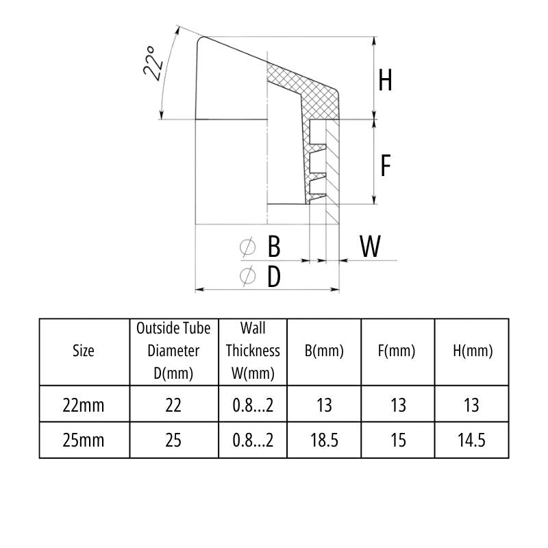 Round Angled Insert