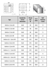 Square Tube Insert with Thread 40x40mm - M8 M10 M12 M16